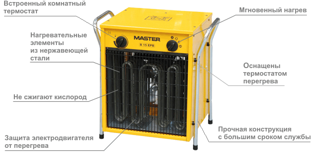 Основные характеристики тепловой пушки MASTER B 15 EPB