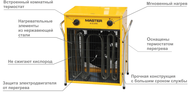 Основные характеристики тепловой пушки MASTER B 22 EPB