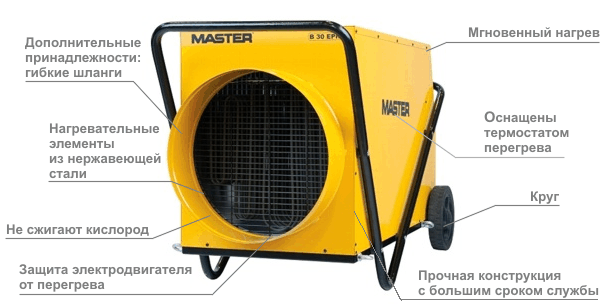 Основные характеристики тепловой пушки MASTER B 30 EPR