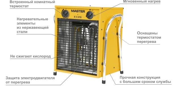 Основные характеристики тепловой пушки MASTER B 9 EPB