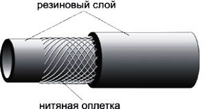 Рукава напорные ГОСТ 18698-79