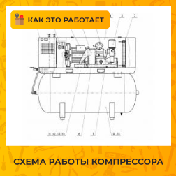 Схема работы компрессора