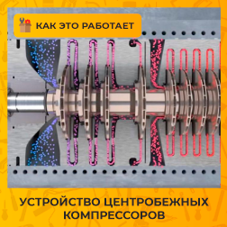 Устройство центробежных компрессоров