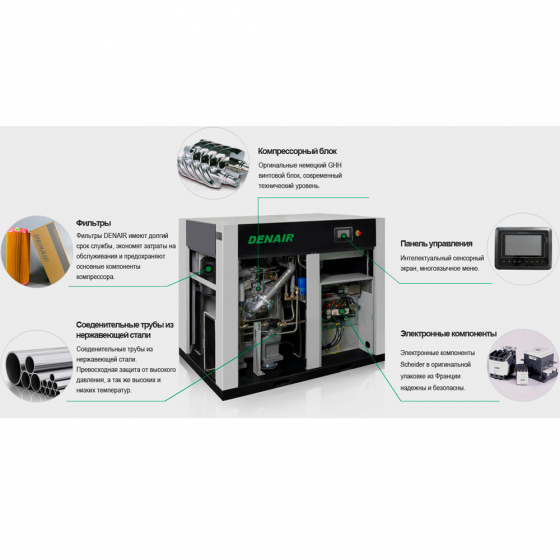 Винтовой компрессор DENAIR DWW-110W - 10 бар