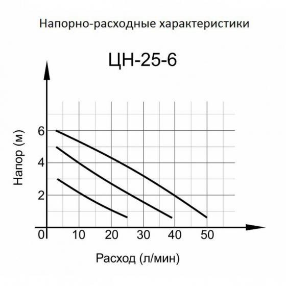 Циркуляционный насос ВИХРЬ ЦН-25-6